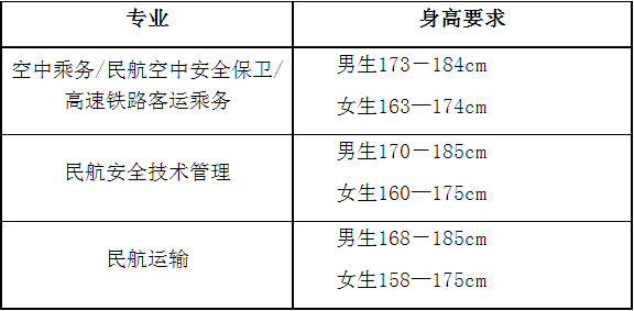 2021年天府新区航空旅游职业学院高职教育单独考试招生各专业身高要求