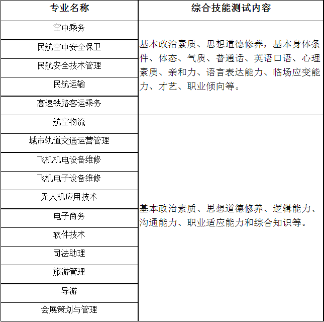 2021年天府新区航空旅游职业学院高职教育单独考试招生各专业综合技能测试内容