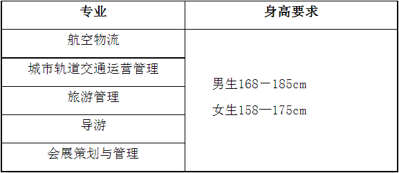 航空物流、城市轨道交通运营管理、旅游管理、导游、会展策划与管理专业身高要求