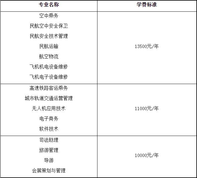 2021年天府新区航空旅游职业学院高职教育单独考试招生各专业收费标准