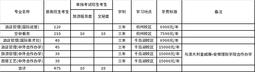 2021年浙江旅游职业学院高职提前招生报名考试信息