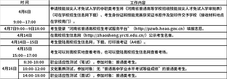 2021年黄河水利职业技术学院单独考试招生报名考试信息