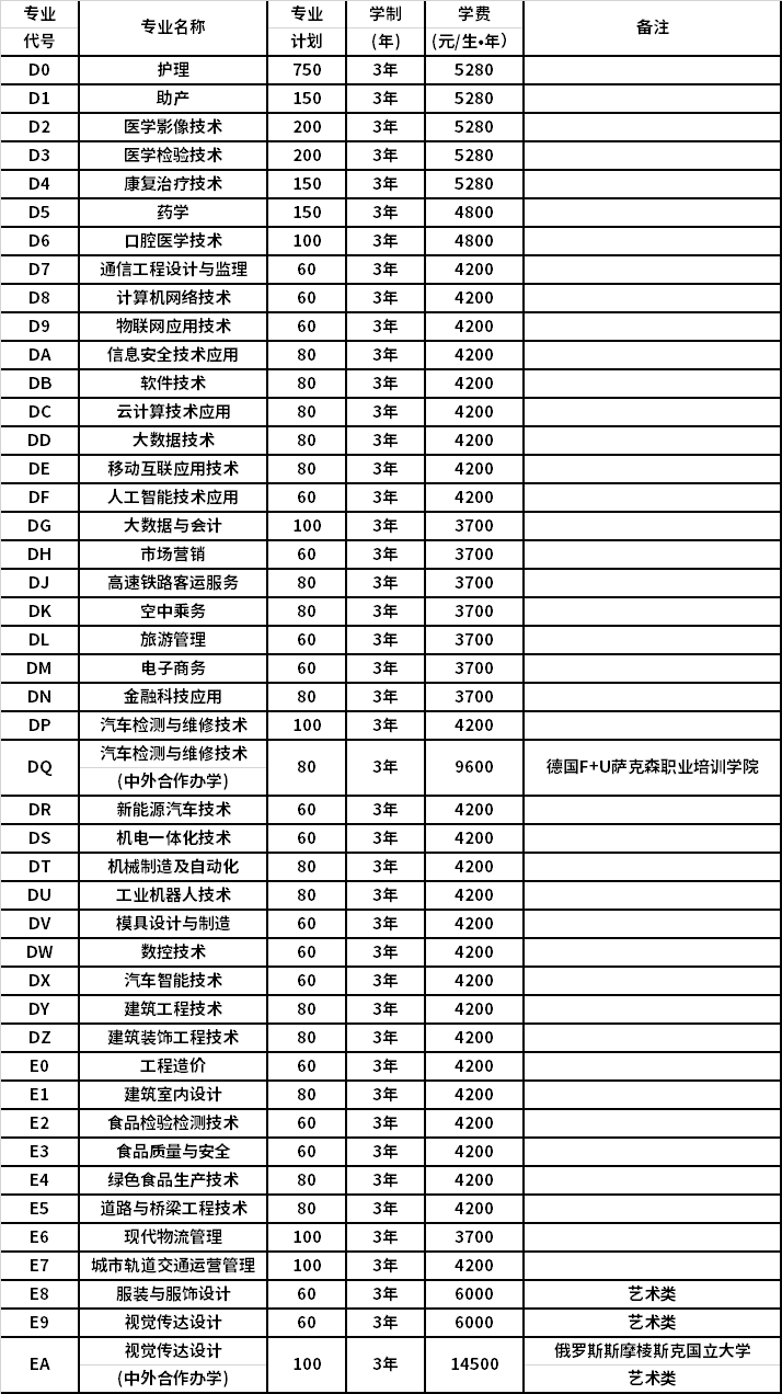 2021年单独考试招生专业及计划一览表