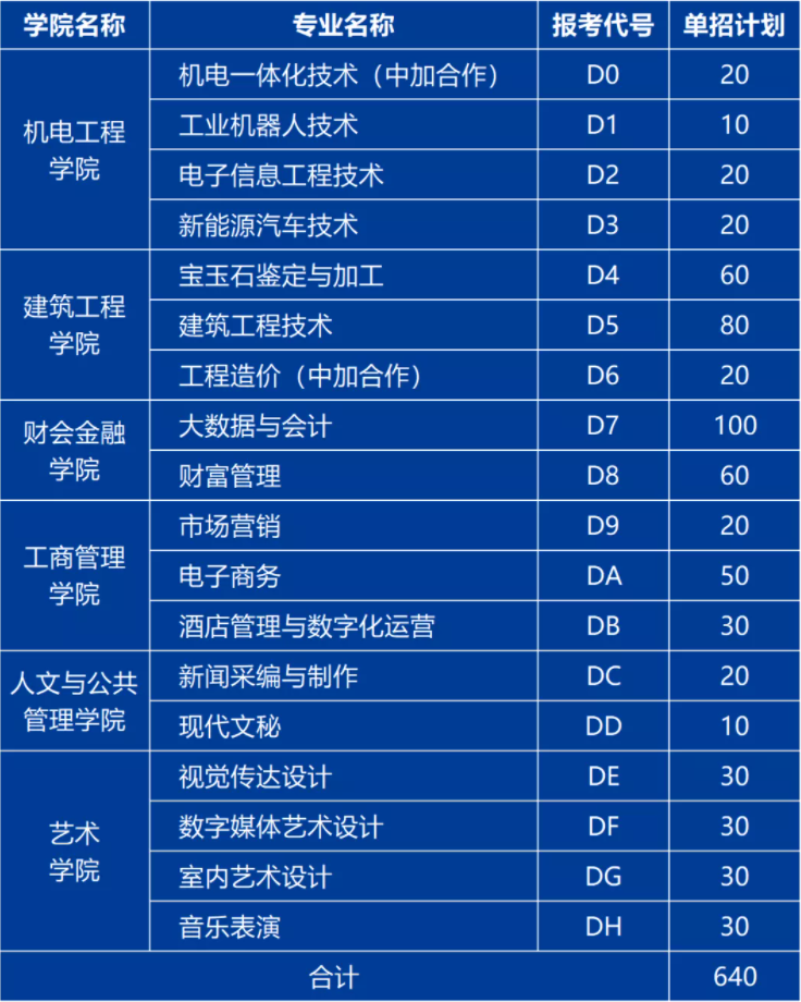 2021年郑州信息科技职业学院单招报名考试信息