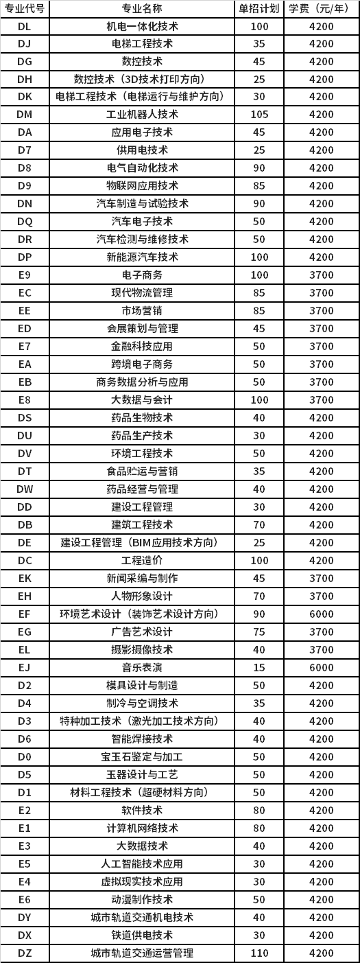 2021年郑州职业技术学院单独招生报名考试信息