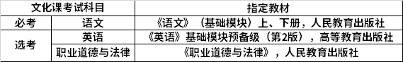 各科指定教材