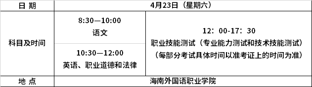 考试时间及地点
