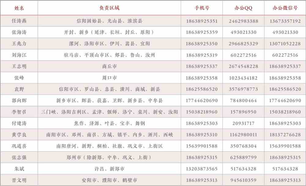 2021年河南省招生负责任联系方式