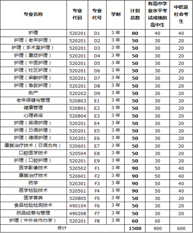 招生专业和计划