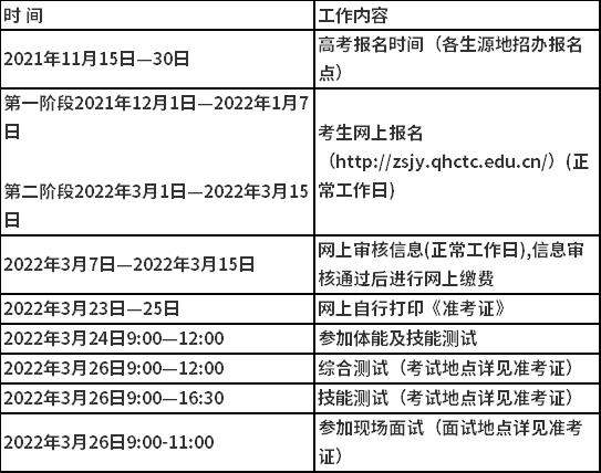 2022年青海交通职业技术学院单考单招