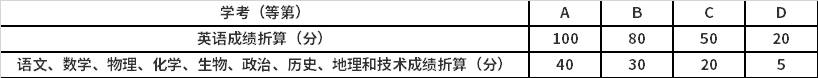 2021年浙江警官职业学院高职提前招生报名考试信息