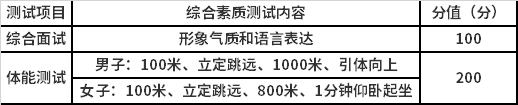2021年浙江警官职业学院高职提前招生报名考试信息