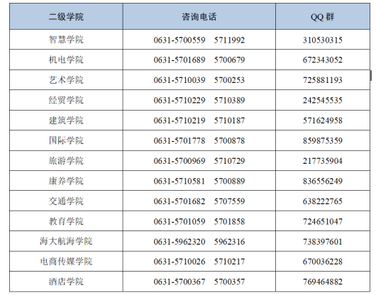 威海职业学院2022年单独招生和综合评价招生咨询联系方式