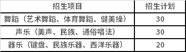 2022年长春职业技术学院单独招生艺术特长生报名考试信息