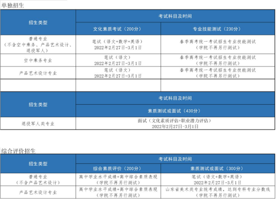 2022年青岛酒店管理职业技术学院单招和综招考试科目