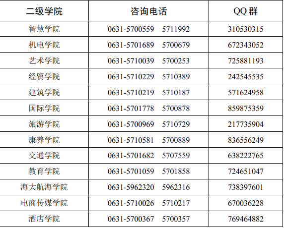 二级学院联系方式