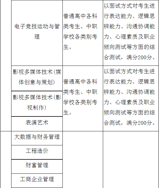 不同专业、类别考生综合测试办法