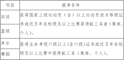 特长类考生报考条件