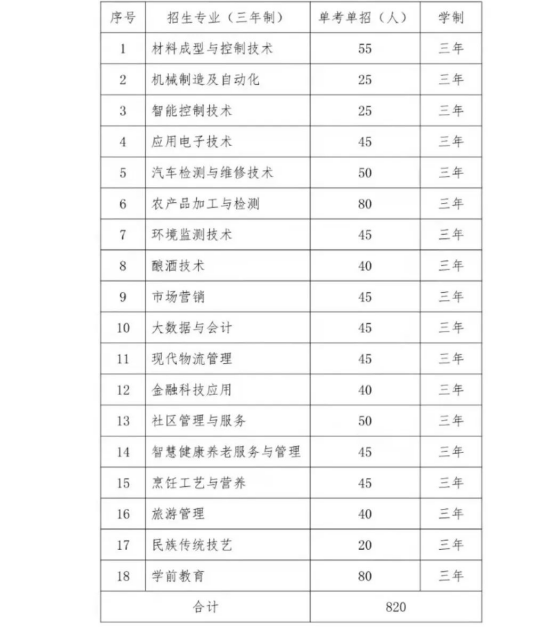 招生计划