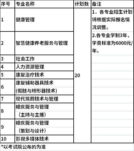 招生专业和招生计划