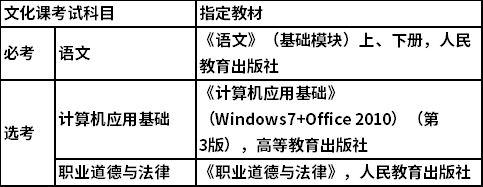 考试方式、内容及科目