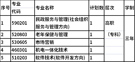 招生专业与计划