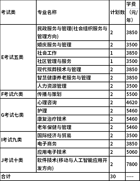 招生专业及计划