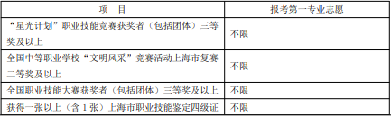 免笔试面试申请条件