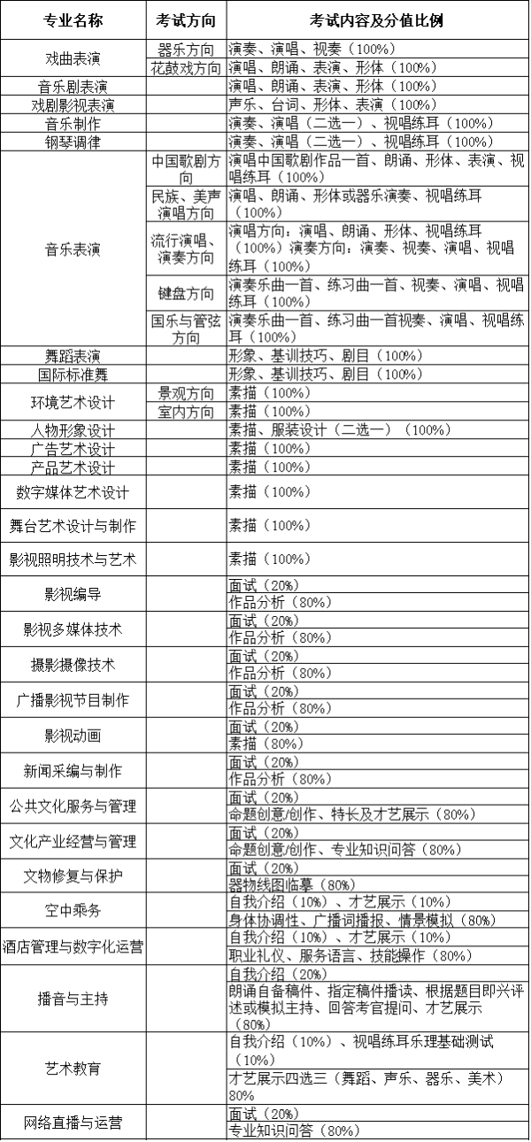 考试内容