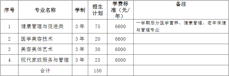 2022年宁波卫生职业技术学院高职提前招生专业计划