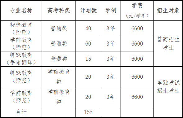 2022年浙江特殊教育职业学院高职提前招生专业计划