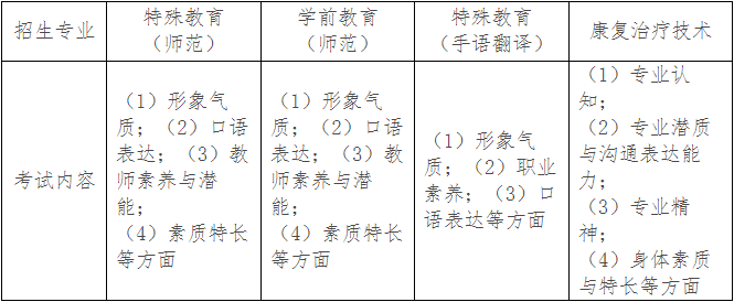 普高招生考生考试形式与计分办法