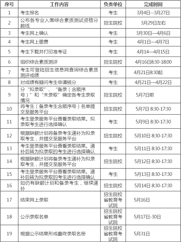 实施进程安排