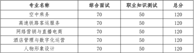 综合测评成绩组成