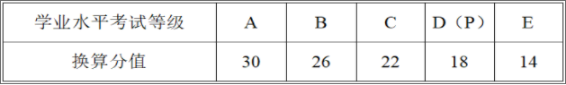 普高招生考生高中学考成绩折算分值