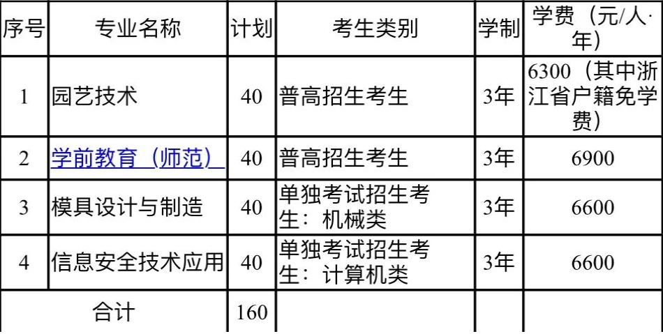 2022年台州科技职业学院提前招生专业计划