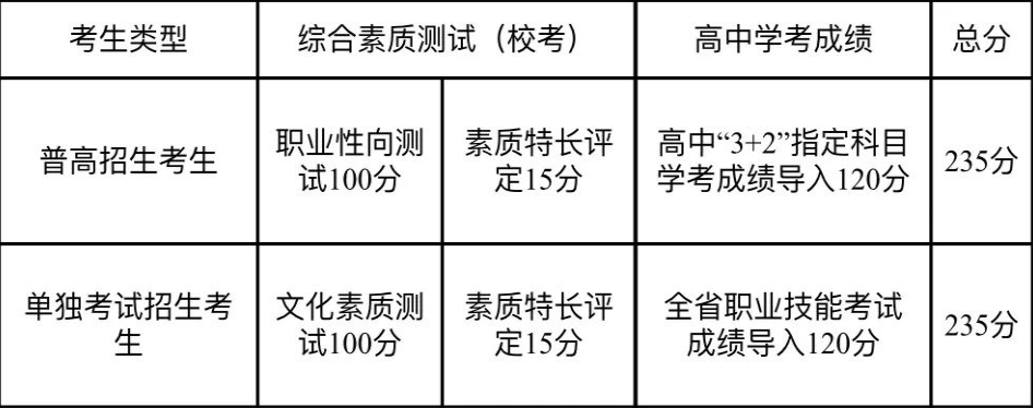 综合素质测试总分