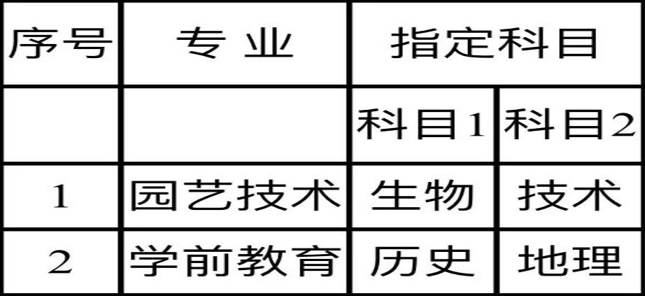考试科目