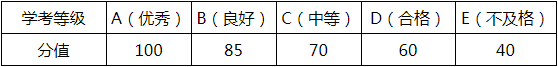 学考等级折算分值标准