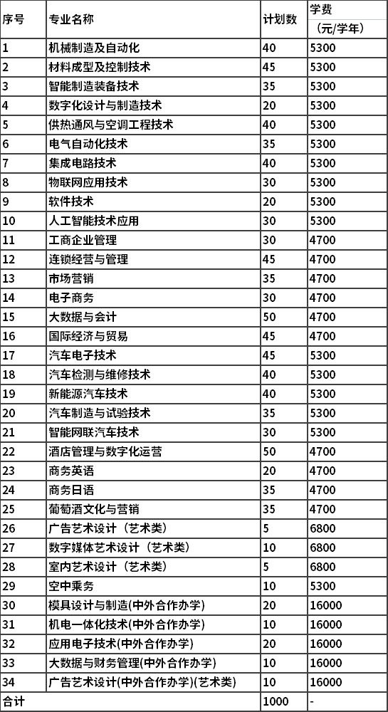 招生计划