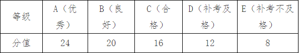 学考等级折算分值标准