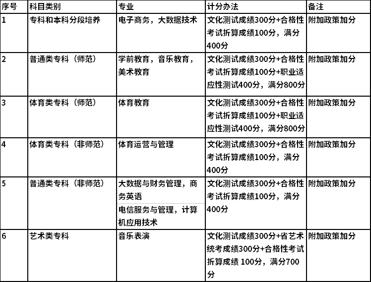 录取规则