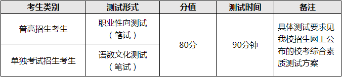 校考综合素质测试形式
