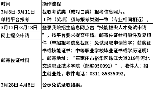 2022河北交通职业技术学院单招技能拔尖人才免试申请须知