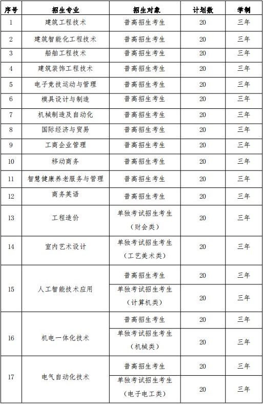 2022年嘉兴南洋职业技术学院高职提前招生专业计划