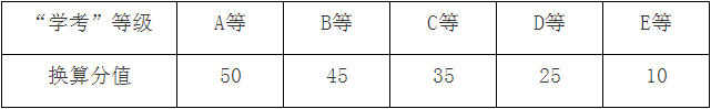 考生学业水平考试成绩换算方式