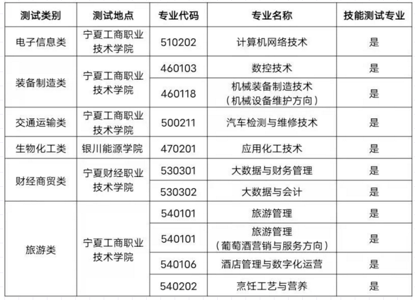 职业技术测试