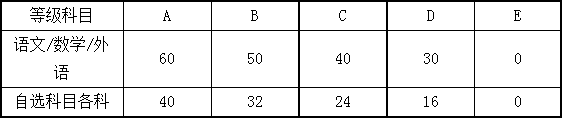 学考折算分和职业技能考试成绩