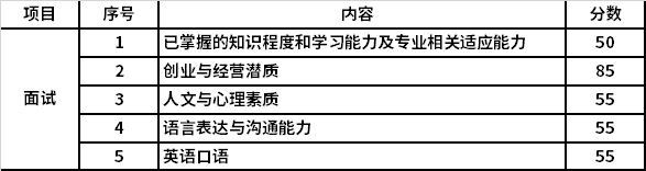 测试内容和测试方式