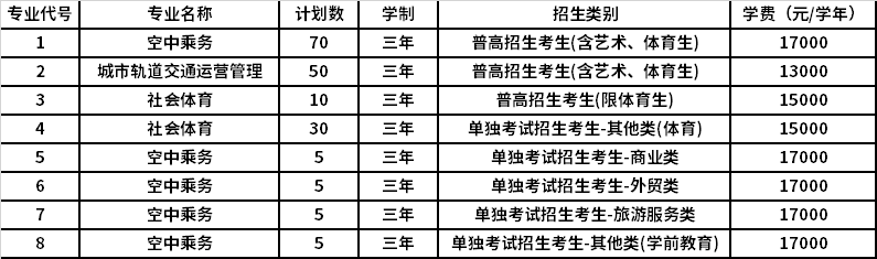 2022年浙江广厦建设职业技术大学高职提前招生专业计划